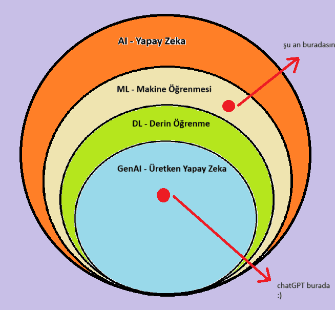 A diagram of a multicolored circle

AI-generated content may be incorrect., Resim